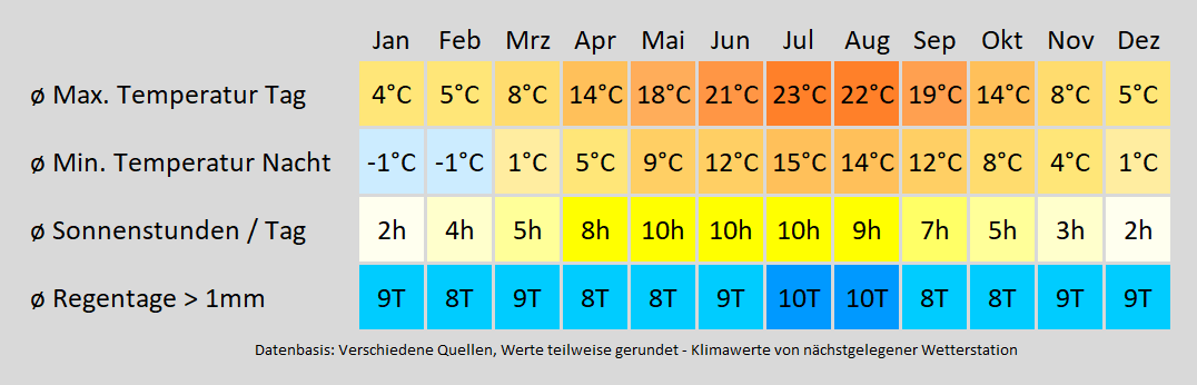 Wohnmobil mieten in Geesthacht - wie wird das Wetter? Mit der Klimakarte können Sie sich informieren!