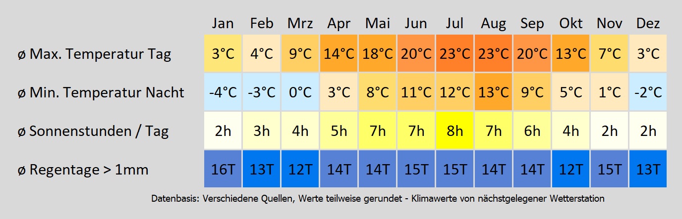 Wohnmobil mieten in Stuttgart - wie wird das Wetter? Mit der Klimakarte können Sie sich informieren!
