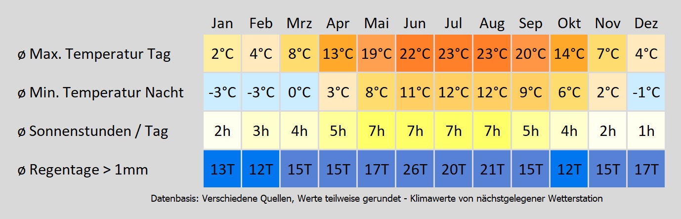 Wohnmobil mieten in Brandenburg - wie wird das Wetter? Mit der Klimakarte können Sie sich informieren!