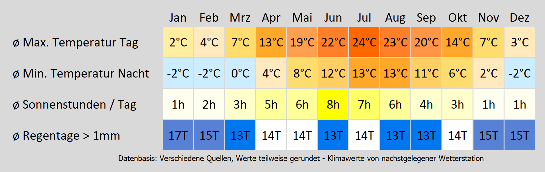 Wohnmobil mieten in Eisenach - wie wird das Wetter? Mit der Klimakarte können Sie sich informieren!