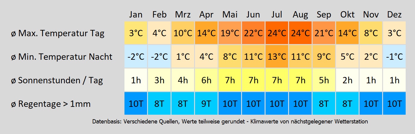 Wohnmobil mieten in Hessen - wie wird das Wetter? Mit der Klimakarte können Sie sich informieren!