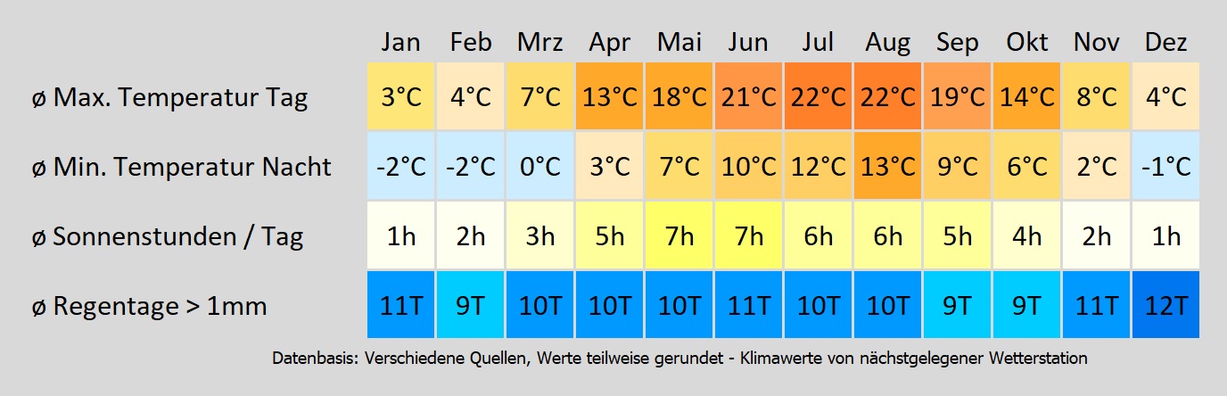 Wohnmobil mieten in Braunschweig - wie wird das Wetter? Mit der Klimakarte können Sie sich informieren!
