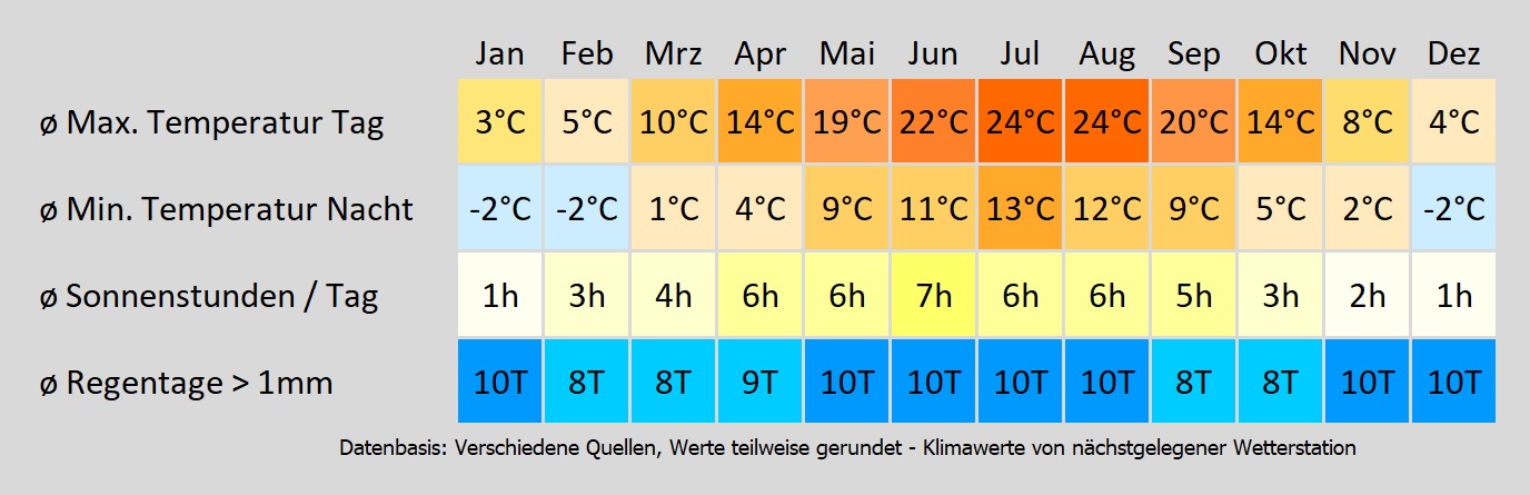 Wohnmobil mieten in Hunsrück - wie wird das Wetter? Mit der Klimakarte können Sie sich informieren!