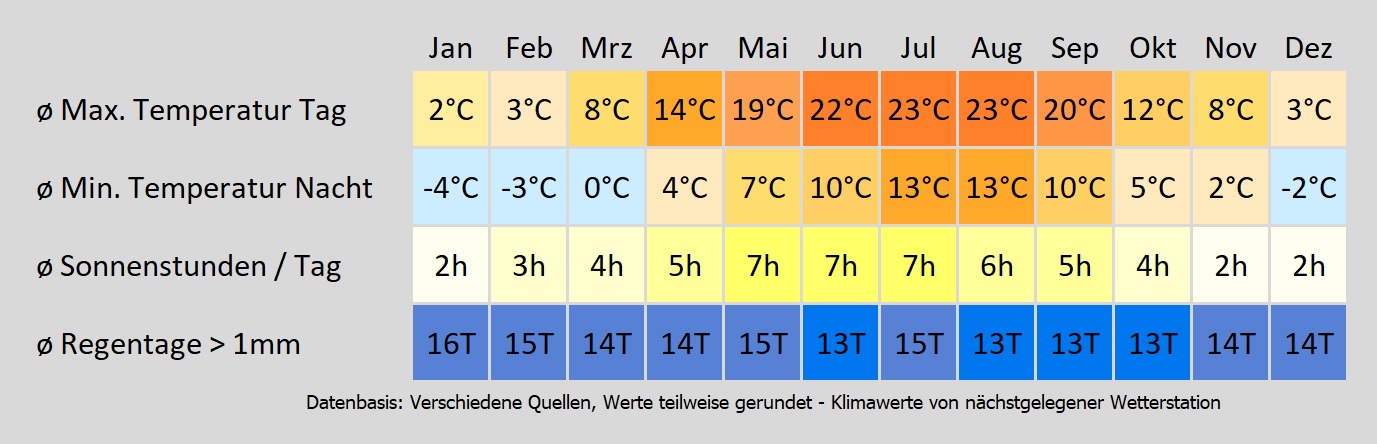 Wohnmobil mieten im Erzgebirge - wie wird das Wetter? Mit der Klimakarte können Sie sich informieren!