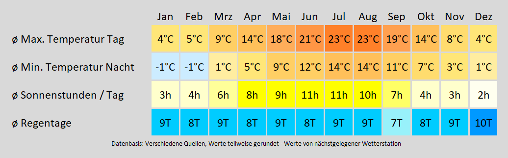 Wohnmobil mieten in Schlangenbad, Taunus - wie wird das Wetter? Mit der Klimakarte können Sie sich informieren!