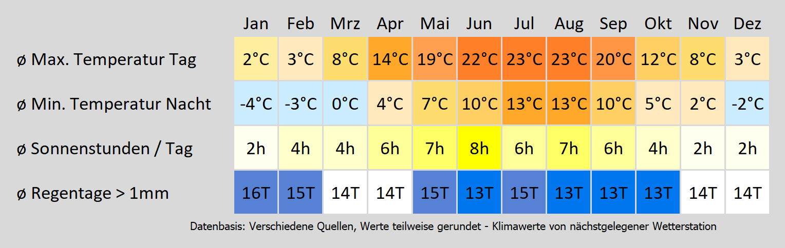 Wohnmobil mieten in Weinböhla - wie wird das Wetter? Mit der Klimakarte können Sie sich informieren!