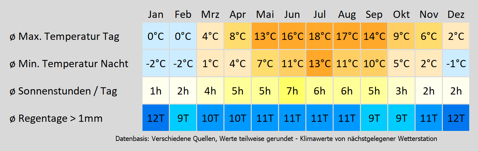 Wohnmobil mieten in Kassel - wie wird das Wetter? Mit der Klimakarte können Sie sich informieren!