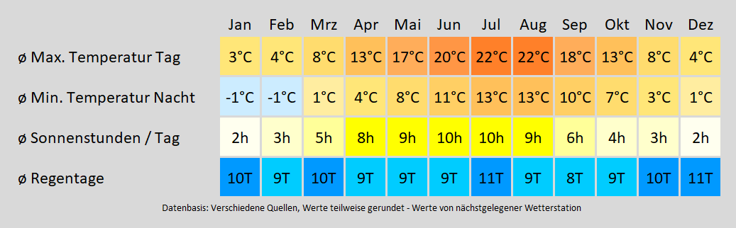 Wohnmobil mieten in Adelebsen - wie wird das Wetter? Mit der Klimakarte können Sie sich informieren!