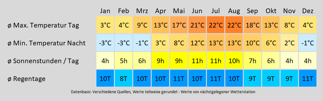 Wohnmobil mieten in Aidlingen, Württemberg - wie wird das Wetter? Mit der Klimakarte können Sie sich informieren!