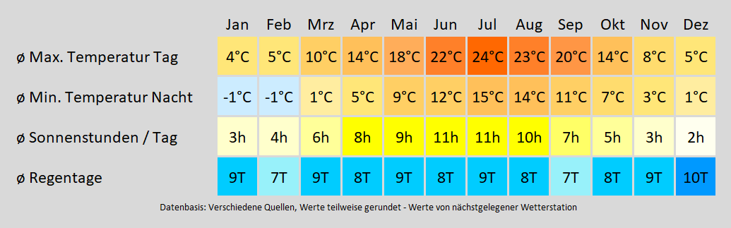 Wohnmobil mieten in Bad Kreuznach - wie wird das Wetter? Mit der Klimakarte können Sie sich informieren!