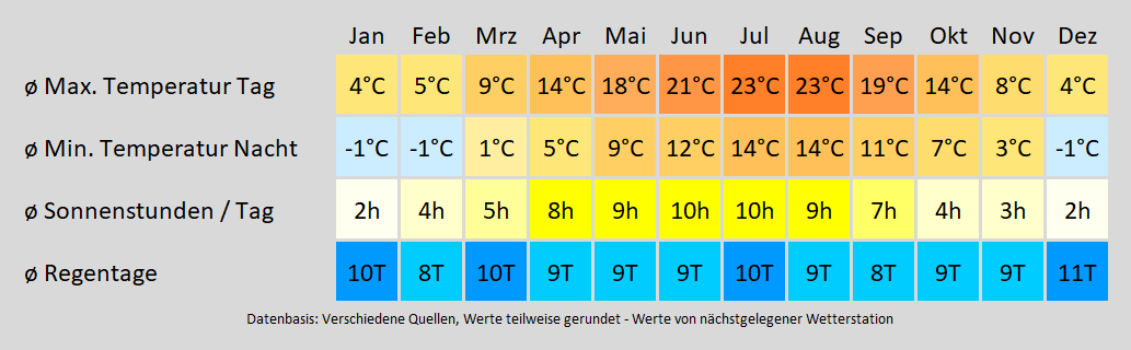 Wohnmobil mieten in Bad Schwalbach - wie wird das Wetter? Mit der Klimakarte können Sie sich informieren!