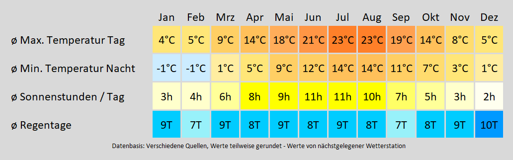 Wohnmobil mieten in Bad Sobernheim - wie wird das Wetter? Mit der Klimakarte können Sie sich informieren!