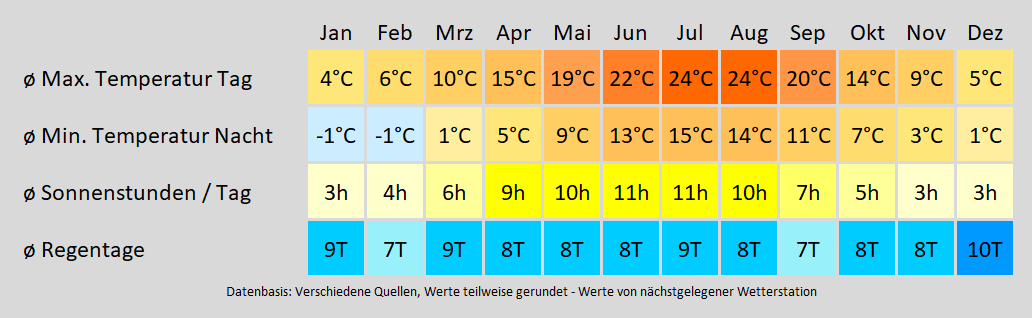 Wohnmobil mieten in Bad Vilbel - wie wird das Wetter? Mit der Klimakarte können Sie sich informieren!