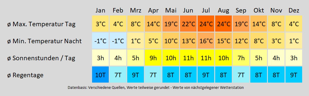 Wohnmobil mieten in Baruth, Mark - wie wird das Wetter? Mit der Klimakarte können Sie sich informieren!