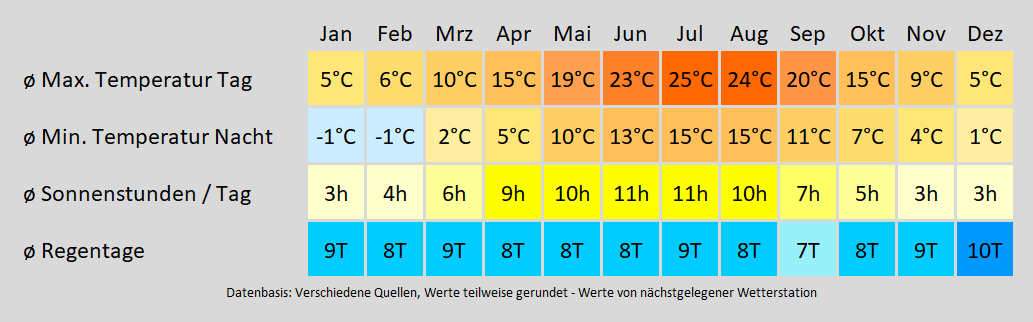 Wohnmobil mieten in Bodenheim, Rhein - wie wird das Wetter? Mit der Klimakarte können Sie sich informieren!