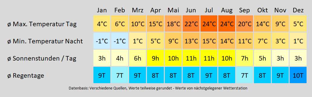 Wohnmobil mieten in Bretzenheim - wie wird das Wetter? Mit der Klimakarte können Sie sich informieren!