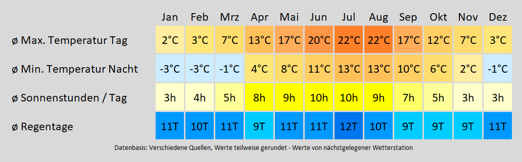 Wohnmobil mieten in Chemnitz - wie wird das Wetter? Mit der Klimakarte können Sie sich informieren!