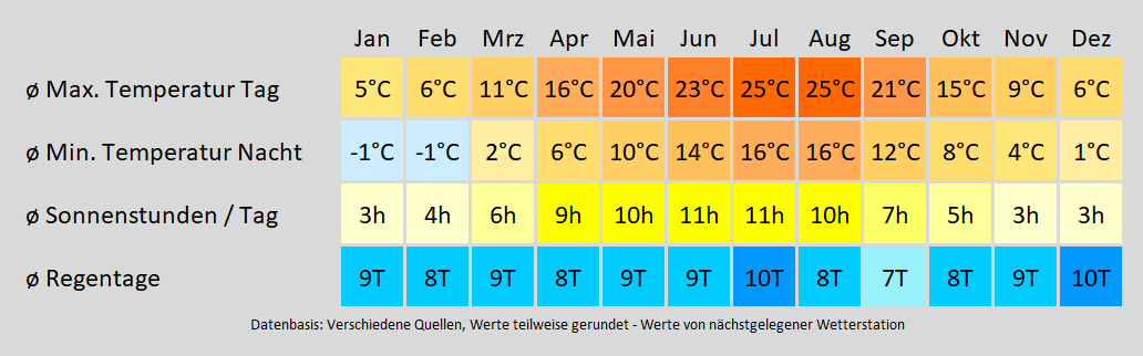 Wohnmobil mieten in Dannstadt-Schauernheim - wie wird das Wetter? Mit der Klimakarte können Sie sich informieren!