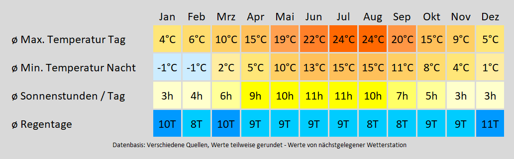 Wohnmobil mieten in Darmstadt - wie wird das Wetter? Mit der Klimakarte können Sie sich informieren!