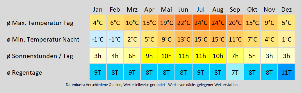 Wohnmobil mieten in Dietzenbach - wie wird das Wetter? Mit der Klimakarte können Sie sich informieren!