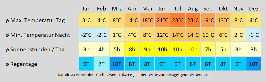 Wohnmobil mieten in Erfurt - wie wird das Wetter? Mit der Klimakarte können Sie sich informieren!
