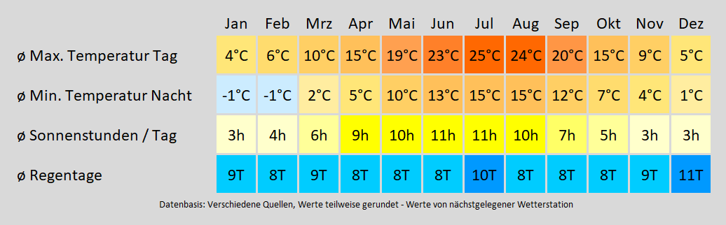 Wohnmobil mieten in Flörsheim am Main - wie wird das Wetter? Mit der Klimakarte können Sie sich informieren!