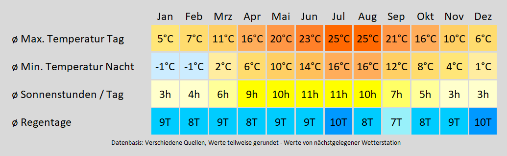 Wohnmobil mieten in Frankenthal, Pfalz - wie wird das Wetter? Mit der Klimakarte können Sie sich informieren!