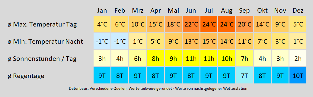 Wohnmobil mieten in Gensingen - wie wird das Wetter? Mit der Klimakarte können Sie sich informieren!