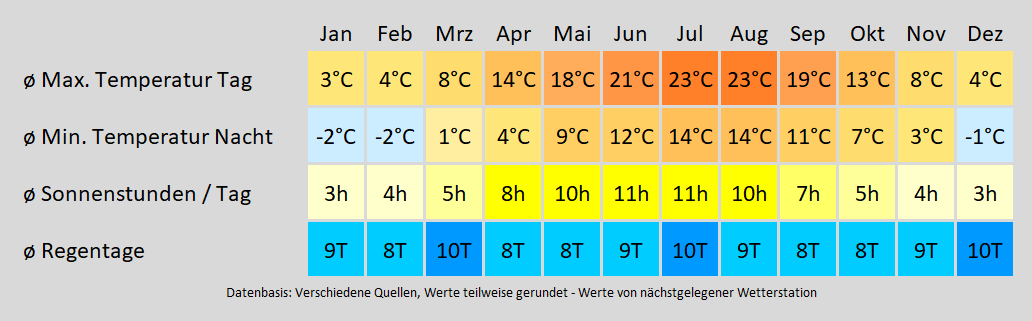 Wohnmobil mieten in Gera - wie wird das Wetter? Mit der Klimakarte können Sie sich informieren!