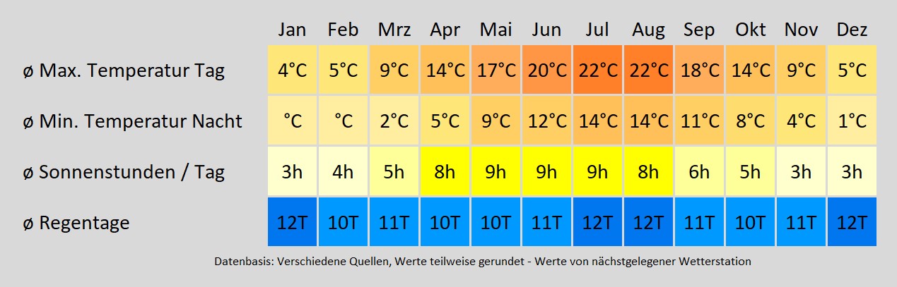 Wohnmobil mieten in Hagen - wie wird das Wetter? Mit der Klimakarte können Sie sich informieren!