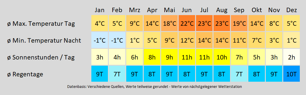 Wohnmobil mieten in Hargesheim - wie wird das Wetter? Mit der Klimakarte können Sie sich informieren!