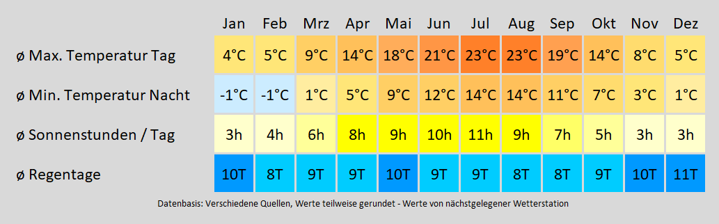 Wohnmobil mieten in Homburg, Saar - wie wird das Wetter? Mit der Klimakarte können Sie sich informieren!