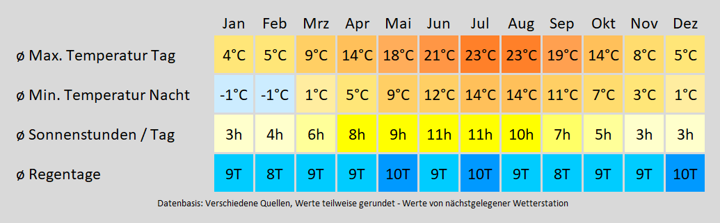 Wohnmobil mieten in Mehlingen - wie wird das Wetter? Mit der Klimakarte können Sie sich informieren!