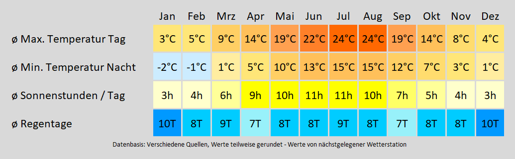 Wohnmobil mieten in Mühlberg, Elbe - wie wird das Wetter? Mit der Klimakarte können Sie sich informieren!