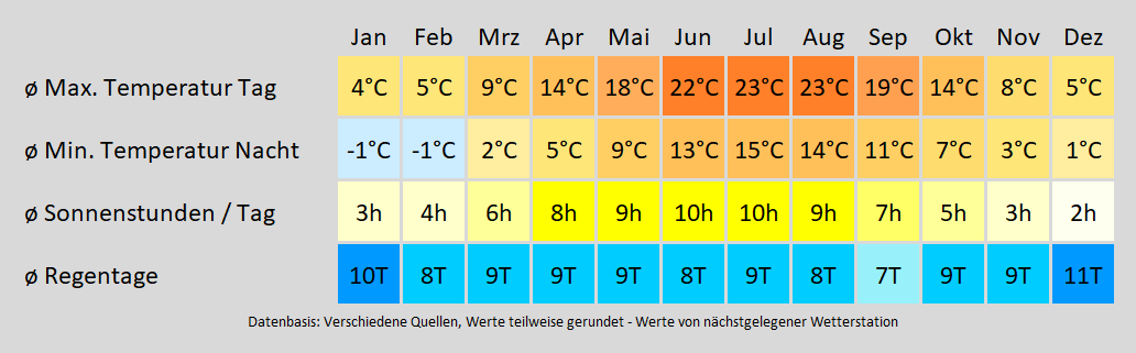 Wohnmobil mieten in Ramstein-Miesenbach - wie wird das Wetter? Mit der Klimakarte können Sie sich informieren!