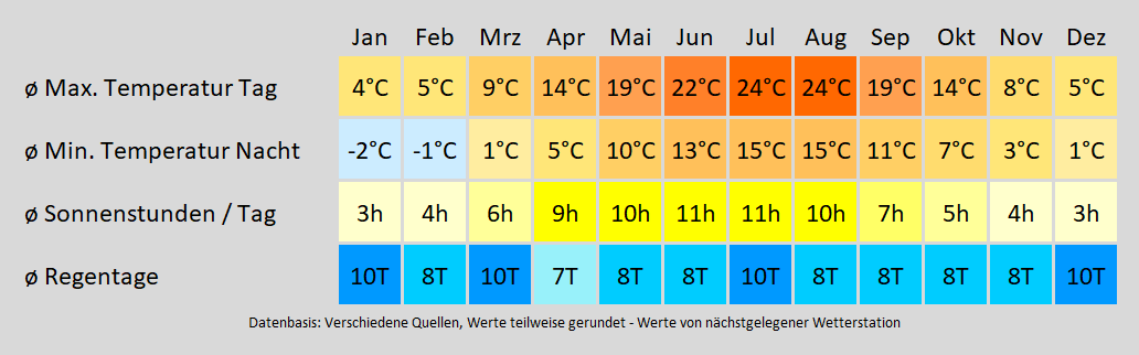 Wohnmobil mieten in Riesa - wie wird das Wetter? Mit der Klimakarte können Sie sich informieren!