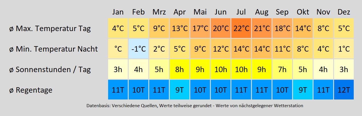 Wohnmobil mieten in Schwerte - wie wird das Wetter? Mit der Klimakarte können Sie sich informieren!